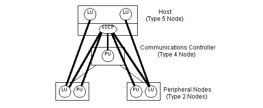 Undisplayed Graphic